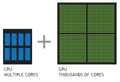 cuda cores