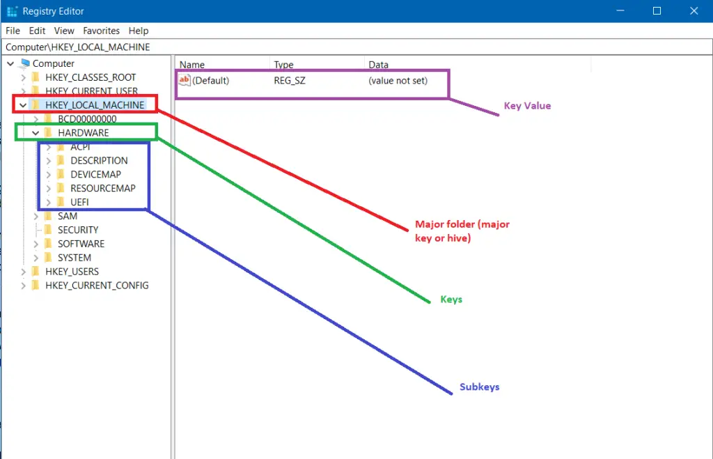 Understanding Windows Registry, What Does Regedit Do? Tech Consumer Guide
