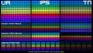 colour-accuracy-in-ips-tn-va-monitors