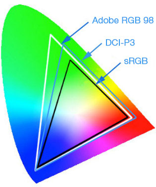 colour gamut